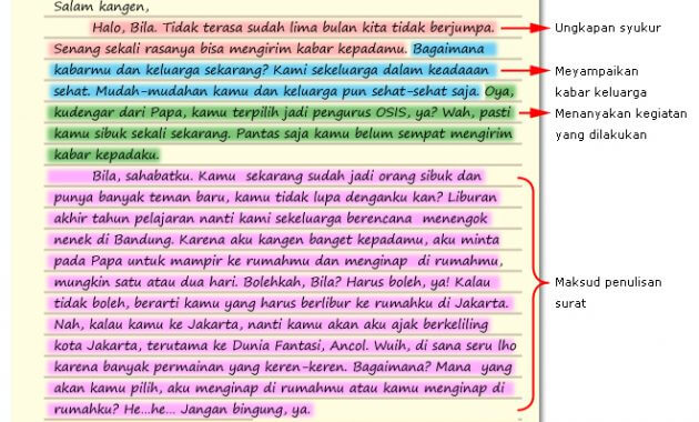 Surat Pribadi Untuk Sahabat Panduan Menulis Dan Contohnya Ilmu Bahasa