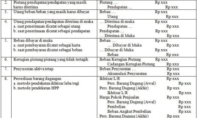 Cara Mengerjakan Jurnal Penyesuaian Akuntansi Guru Ilmu Sosial