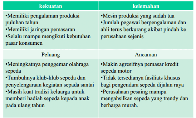 Apa yang dimaksud dengan analisis swot